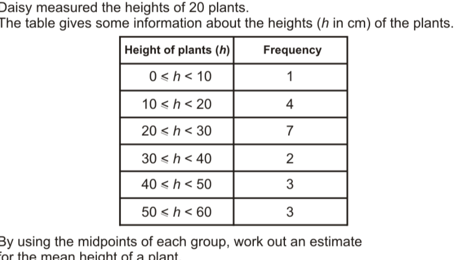Daisy measured the heights of 20 plants. The table gives some information about the heights h in cm of the plants.. By using the midpoints of each group, work out an estimate or the mean height of a plant