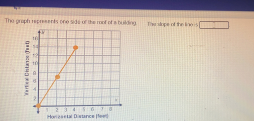The graph represents one side of the roof of a building The slope of the line is Horizontal Distance feet